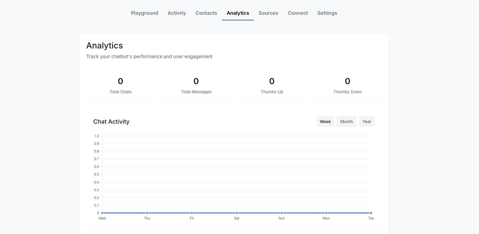 Default TranslationULTEH Analytics Dashboard